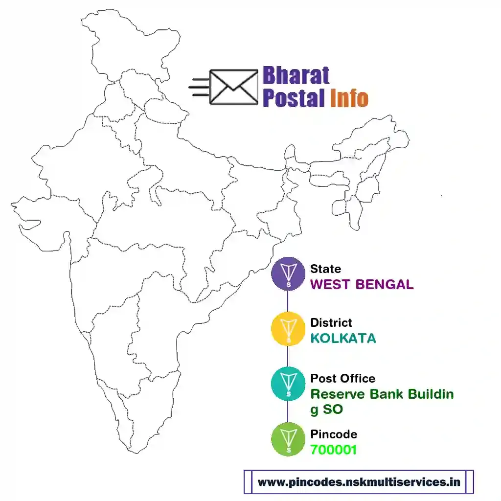 west bengal-kolkata-reserve bank building so-700001